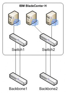 bladecenterH_cisco