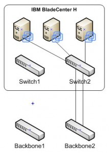 bladecenterH_cisco-disconnected