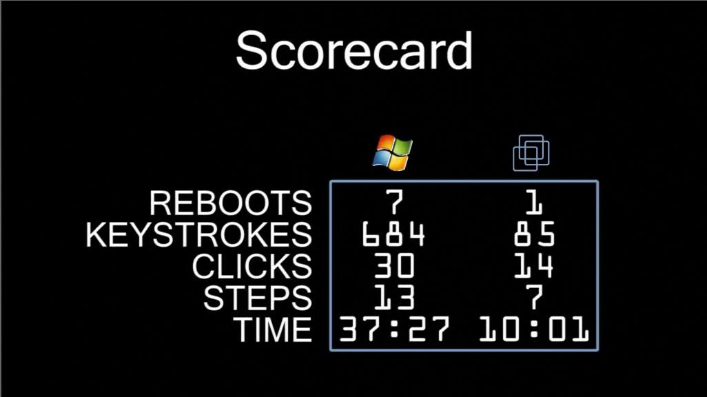 Comparing ESXi and HyperV